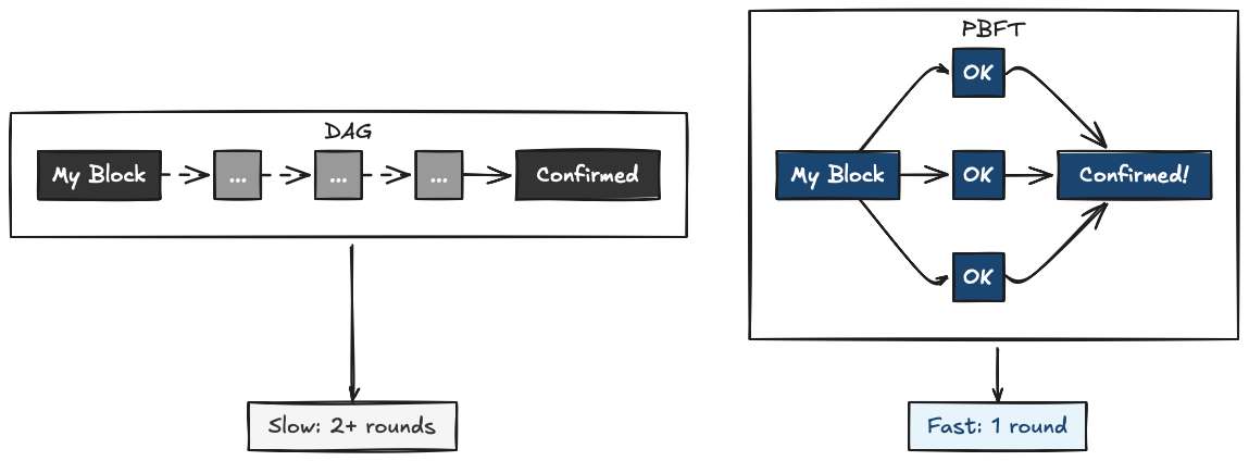 DAG wait for references visualization